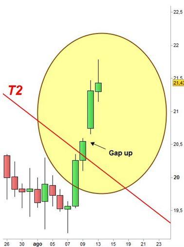 Grafico nr. 2 - Argento