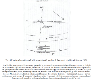 I primi passi di un archeoastronomo