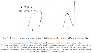 I primi passi di un archeoastronomo