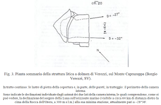 I primi passi di un archeoastronomo