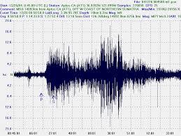 Terremoto in Versilia, in Liguria e Toscana settentrionale