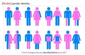 Gender