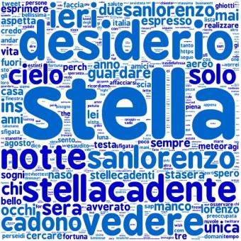 La word cloud delle parole  della notte di San Lorenzo. Cliccare sull'immagine per la versione interattiva