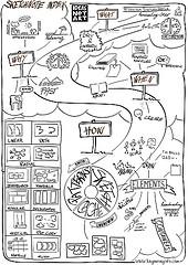 sketchnote index