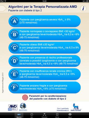 Diabetologia: Algoritmi per la Terapia Personalizzata