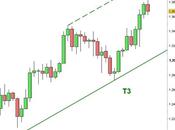 Oro: possibili obiettivi
