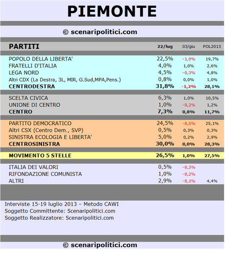 PIEMONTE