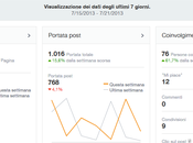 Facebook Insights: ultime novità gestire pagina hotel