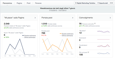 facebook-insights-per-hotel