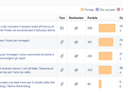 Facebook Insights: ultime novità gestire pagina hotel