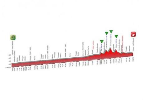 altimetria-Coppa-Agostoni