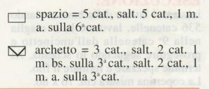 Schemi per il filet: Striscia con arabeschi e tralci