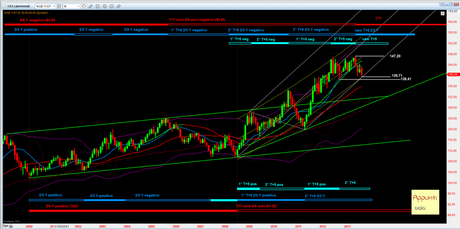 Bund: Pronti, partenza, via!