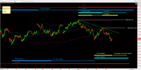 Bund: Pronti, partenza, via!