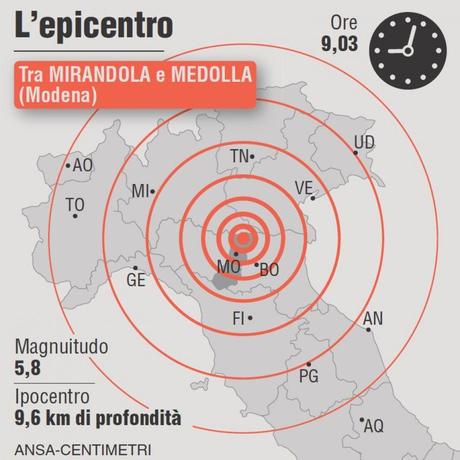 Sisma Emilia, ‘emergenza dimenticata’: luci ed ombre sulla ricostruzione