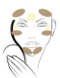 Le correzioni del viso tramite il contouring