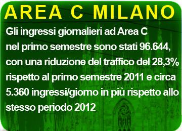 Milano Area C