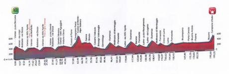 altimetria-tre-valli-varesine