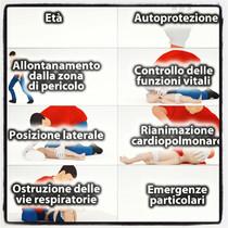 Una applicazione utile per le emergenze .