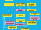 Twitter, ecco come scegliere l’hashtag [Infografica]