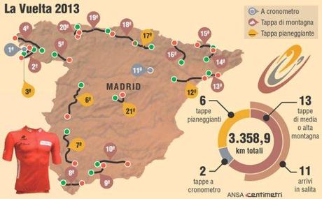 Ciclismo, parte in diretta e in esclusiva su Eurosport La Vuelta de Espana 2013