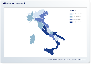 Consumo di farmaci in Italia: un osservatorio dal 2000 al 2011