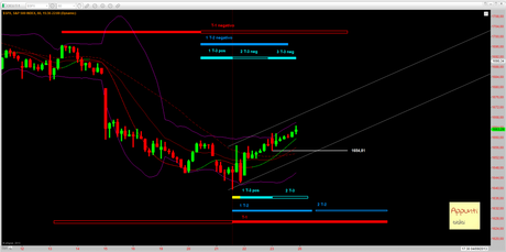 Sp500: 2° T+1 rel 1.0 al 26/8/2013