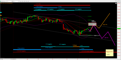 Sp500: 2° T+1 rel 1.0 al 26/8/2013