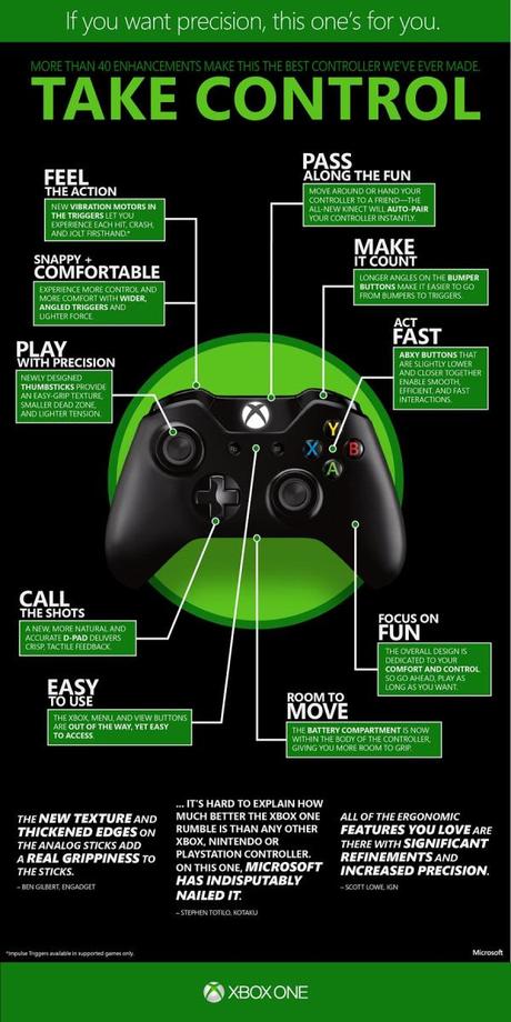 xboxone_controller infografica