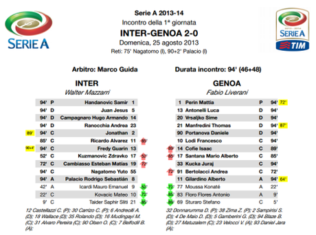 inter-genoa