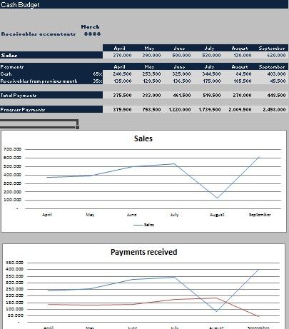 Budget di tesoreria in excel