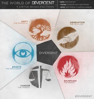 News per il grande schermo: trailer e infographic di Divergent!