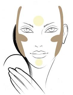 Tutorial: le correzioni del viso tramite il contouring