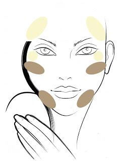 Tutorial: le correzioni del viso tramite il contouring