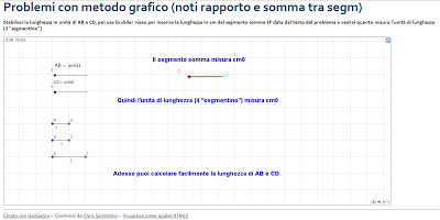 Problemi col metodo grafico (noti rapporto e somma di 2 segmenti): un aiuto alla risoluzione attraverso un applet interattivo con Geogebra