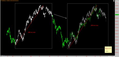 Ftsemib: fotocopia fronte e retro