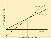 Break even analysis pratica
