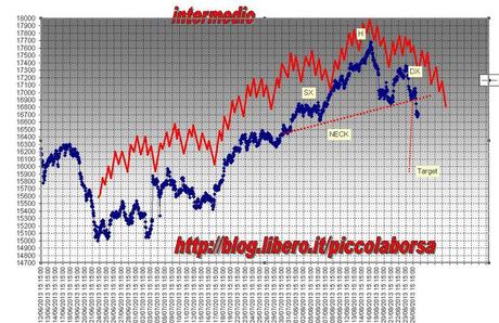 FTSEMIB: 27/08/2013 Massmedia indecenti