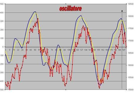 FTSEMIB: 27/08/2013 Massmedia indecenti