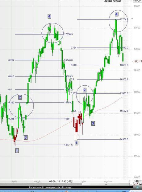 FTSEMIB: 27/08/2013 Massmedia indecenti