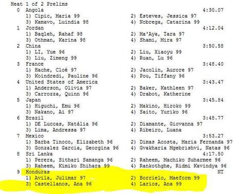 Staffetta 4x100 stile libero