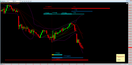 Sp500: 2° T+1 rel 1.1 al 28/8/2013