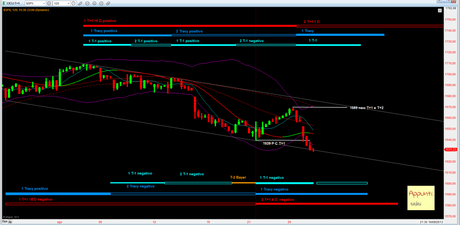 Sp500: 2° T+1 rel 1.1 al 28/8/2013