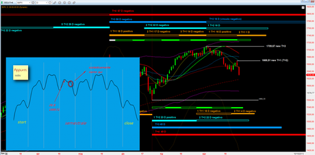 Sp500: 2° T+1 rel 1.1 al 28/8/2013