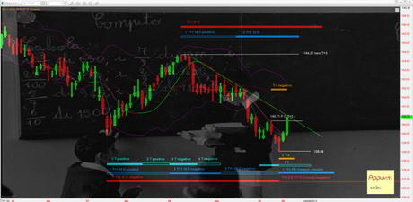 Bund: Solstizio ciclico T+2