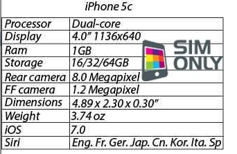 Caratteristiche iPhone 5C