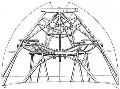 Filippo Brunelleschi L'ordine delle cupole