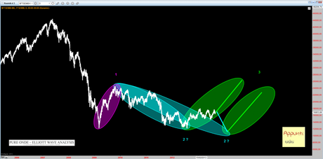 Ftsemib: Le tre gambe