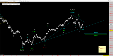 Ftsemib: Le tre gambe