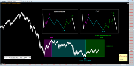 Ftsemib: Le tre gambe